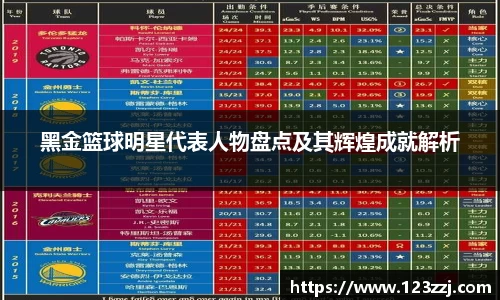 黑金篮球明星代表人物盘点及其辉煌成就解析