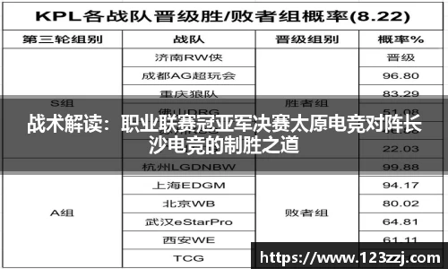 战术解读：职业联赛冠亚军决赛太原电竞对阵长沙电竞的制胜之道